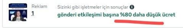 Meta: Reklamınızın performansı yüksek, sonuç başına ücret benzer işletmelerden %70 daha düşük